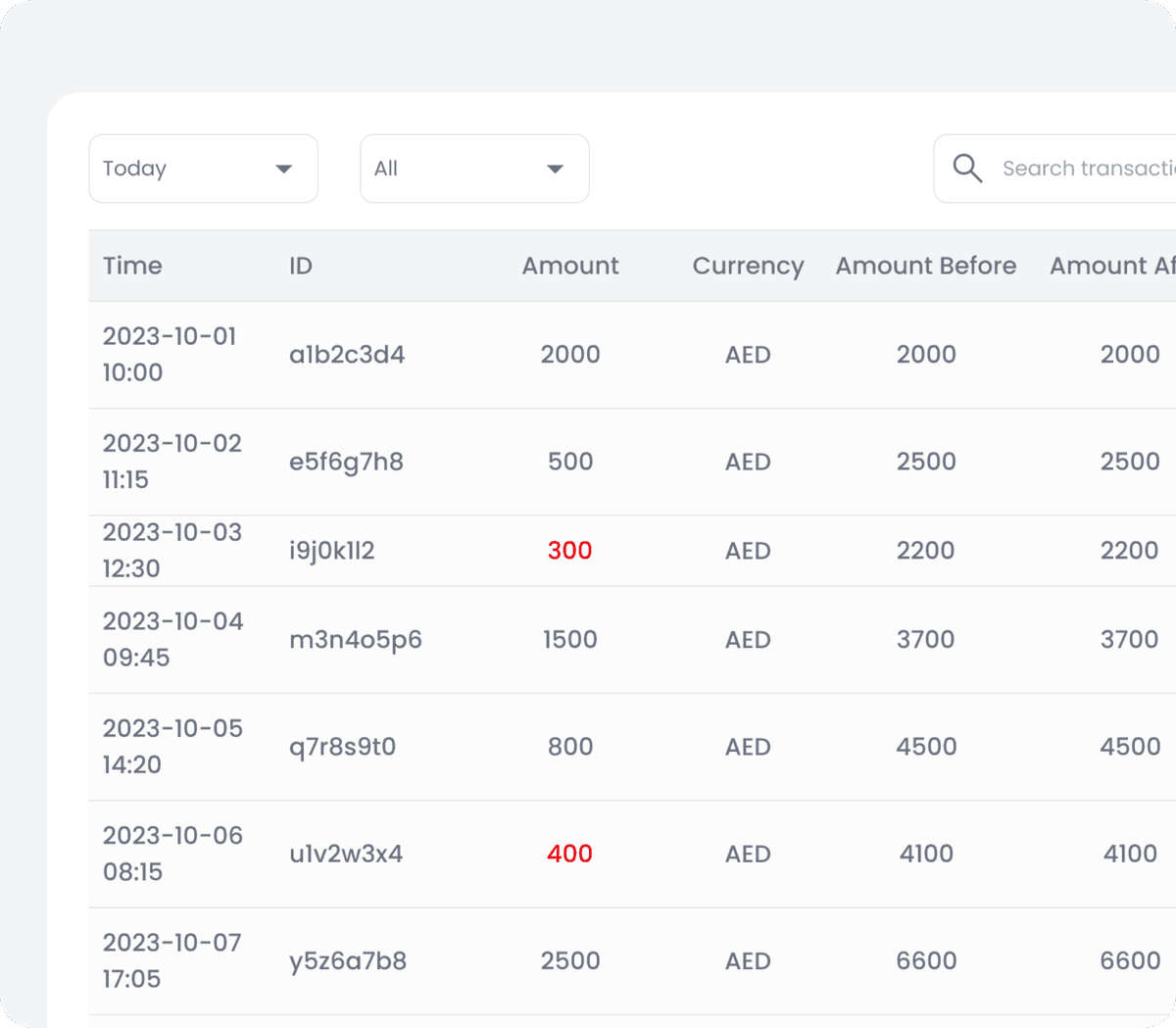 Detailed Transaction History