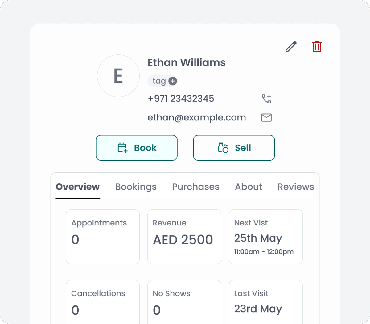 Complete client profiles