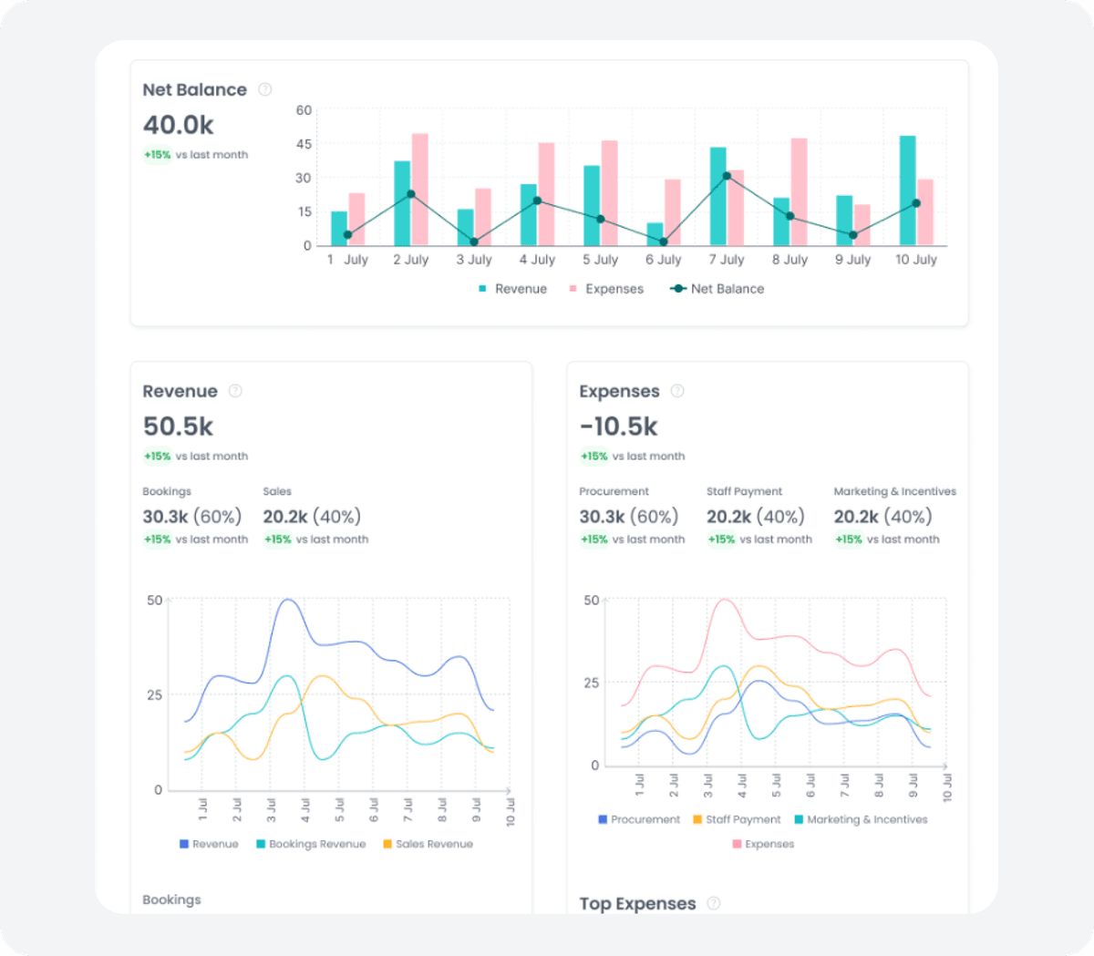 Multi-Format Reporting