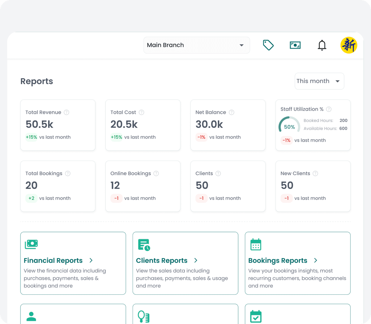 Complete Business Overview