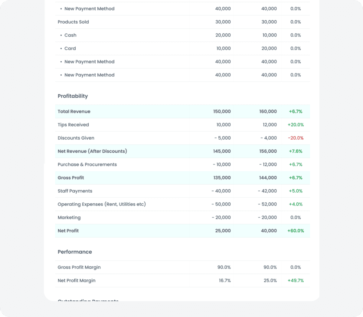 Financial Performance Tracking