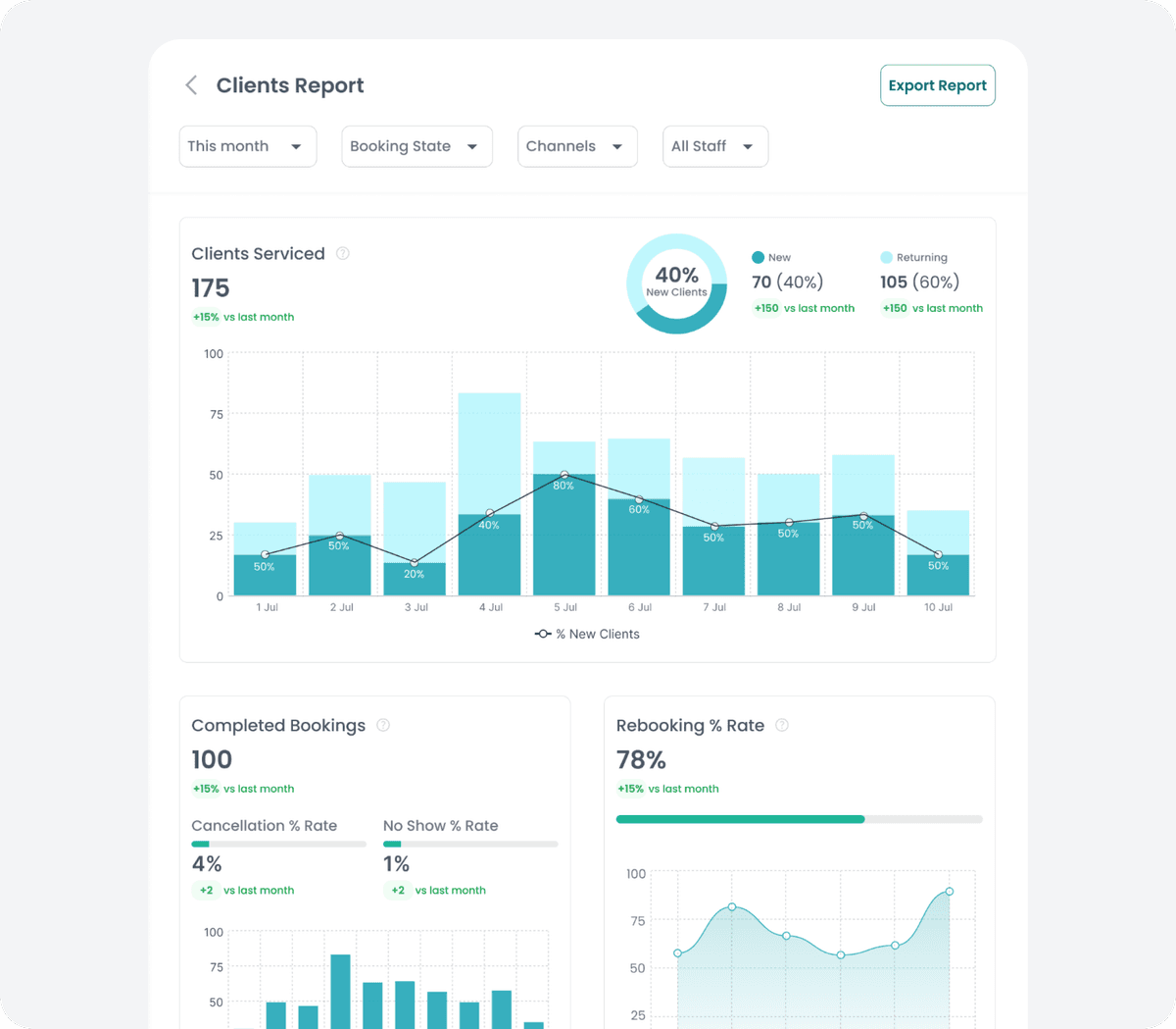 Client Insights Dashboard