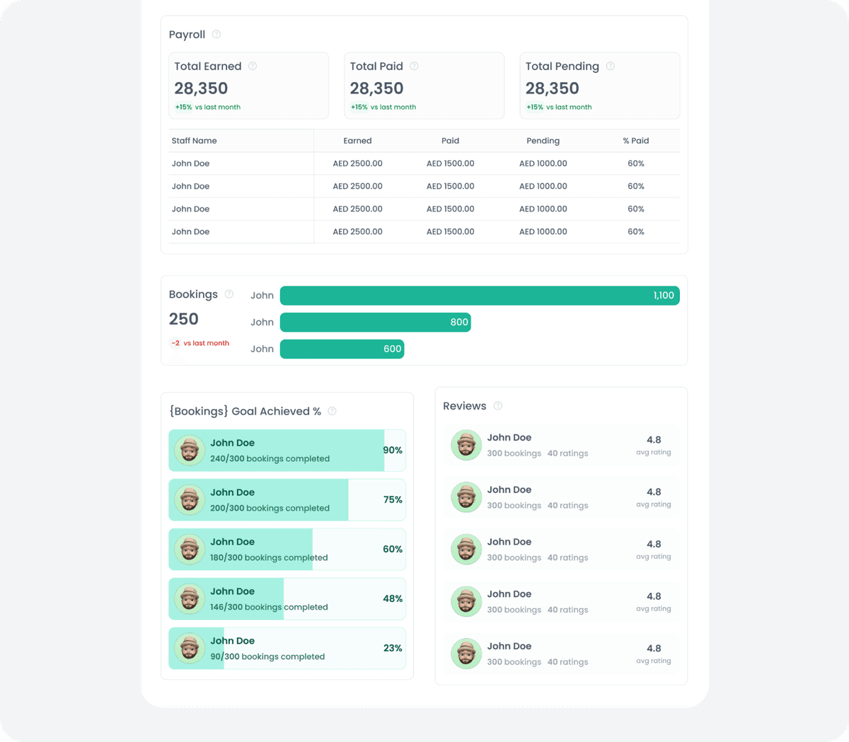 Staff Performance Metrics