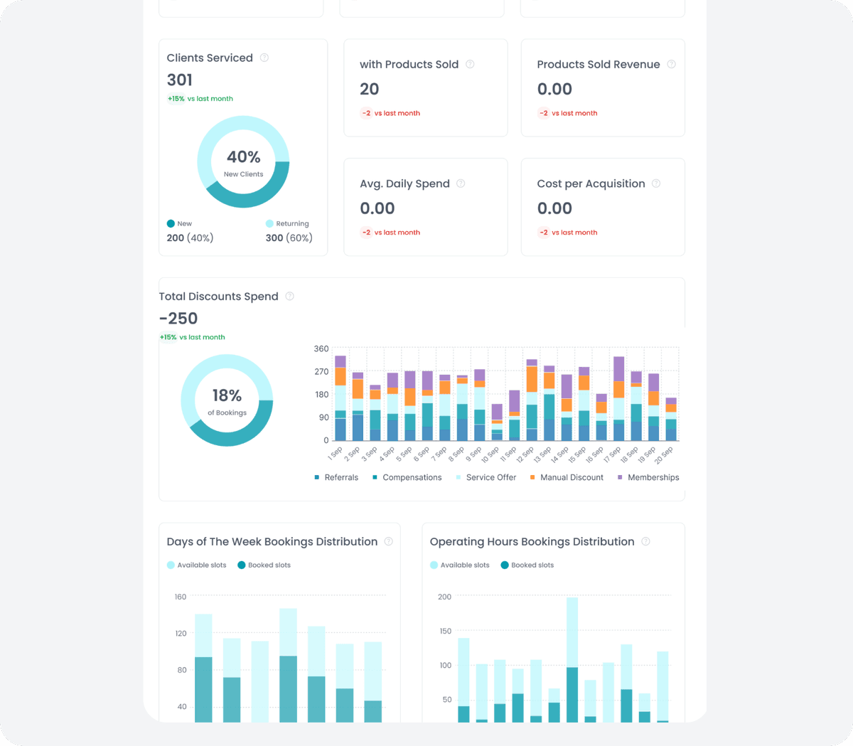 Booking Insights That Drive Growth