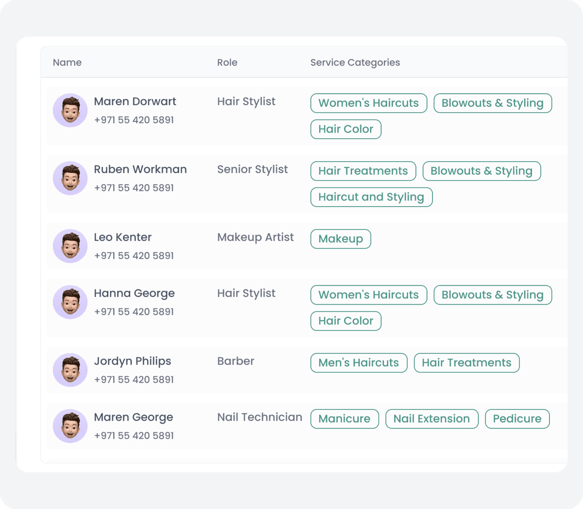 نظرة شاملة على الفريق