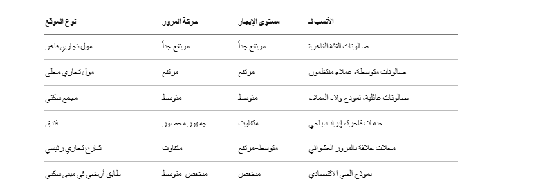 مةاقع