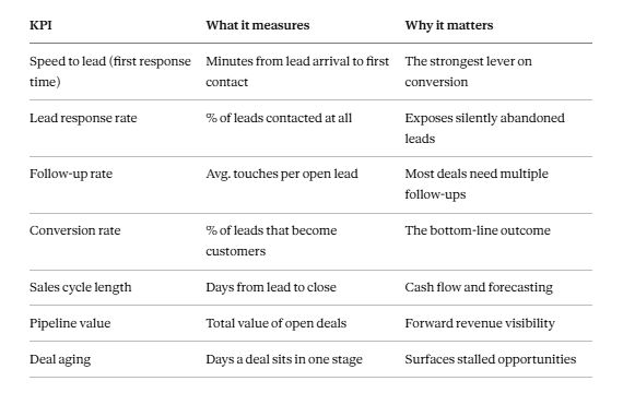 CRM SHEET 1