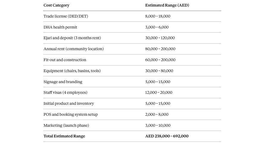 prices