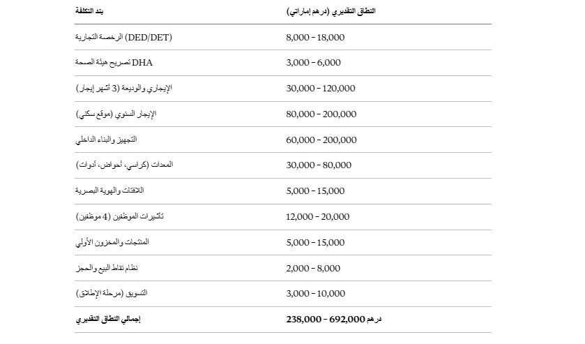 اسعار