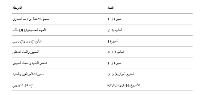 مواعيد