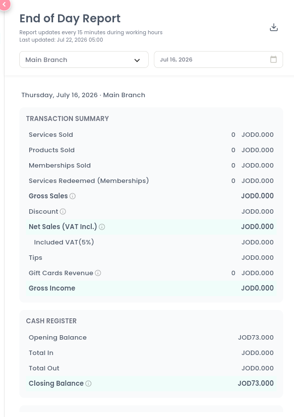how a sale breaks down