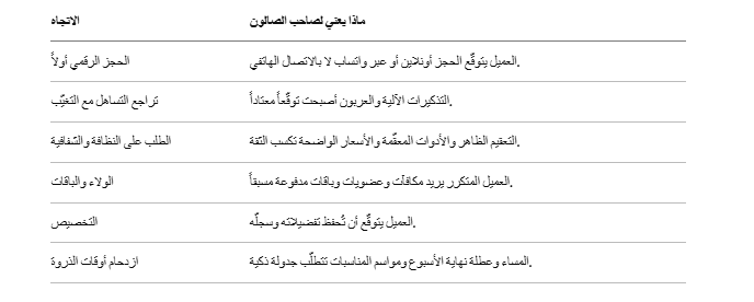 اتجاه السوق في قطر