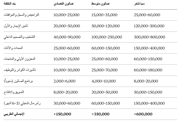 اسعار الصالونات قطر