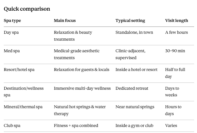 spa types