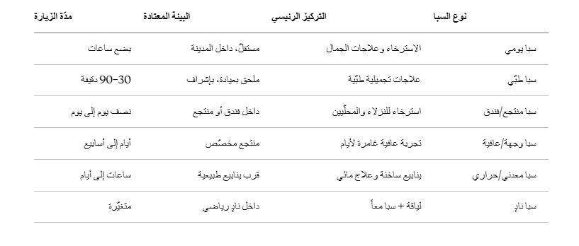 انواع السبا