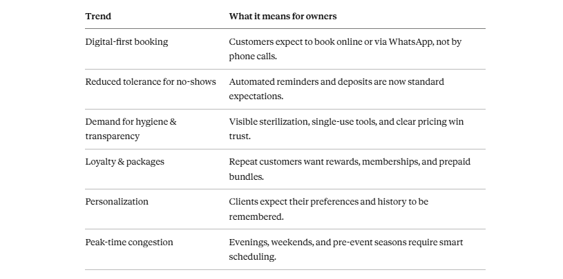 trends for owners