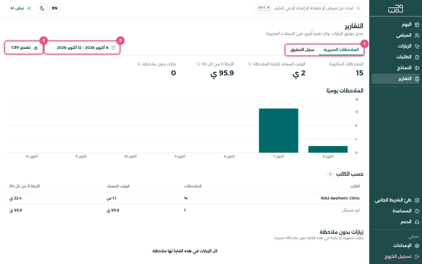 التقارير: (1) تبويبا الملاحظات السريرية وسجل التدقيق، (2) الفترة الزمنية، (3) تصدير CSV.