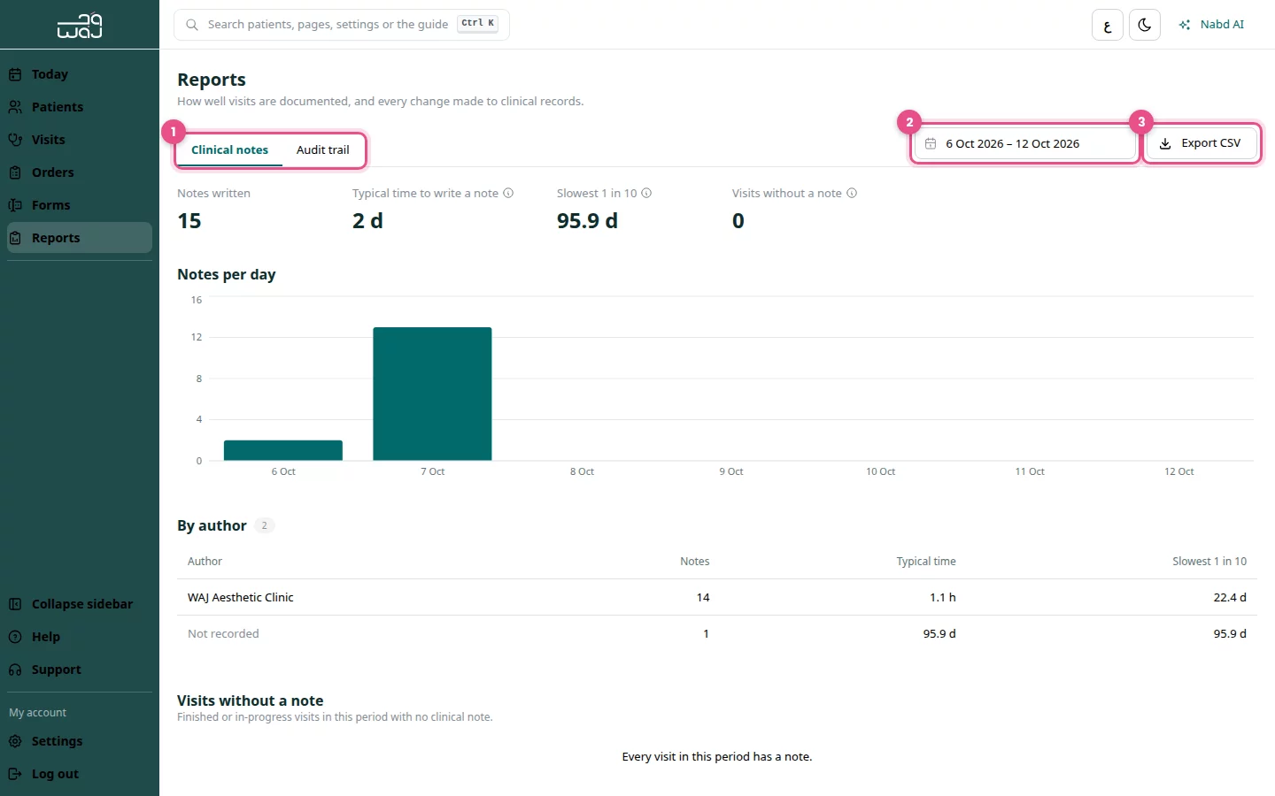 Reports: (1) Clinical notes and Audit trail tabs, (2) the date range, (3) Export CSV.