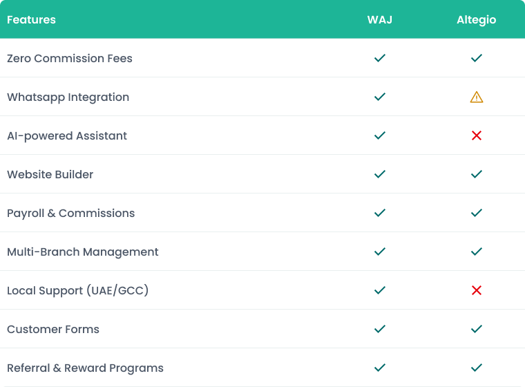 WAJ and Altegio Feature Comparison