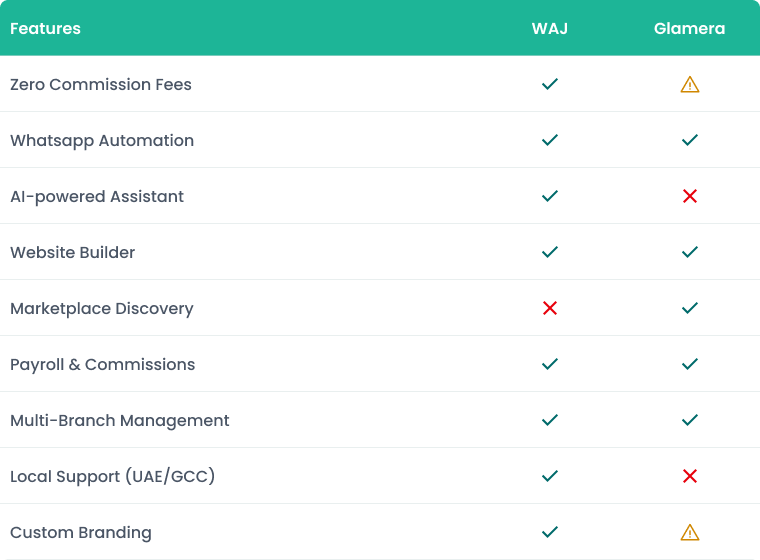 WAJ and Glamera Feature Comparison