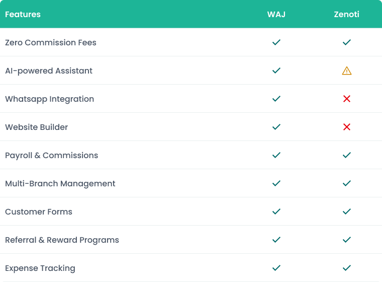 WAJ and Zenoti Feature Comparison